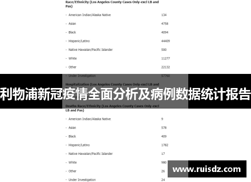 利物浦新冠疫情全面分析及病例数据统计报告
